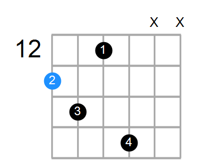 F6sus4b5 Chord